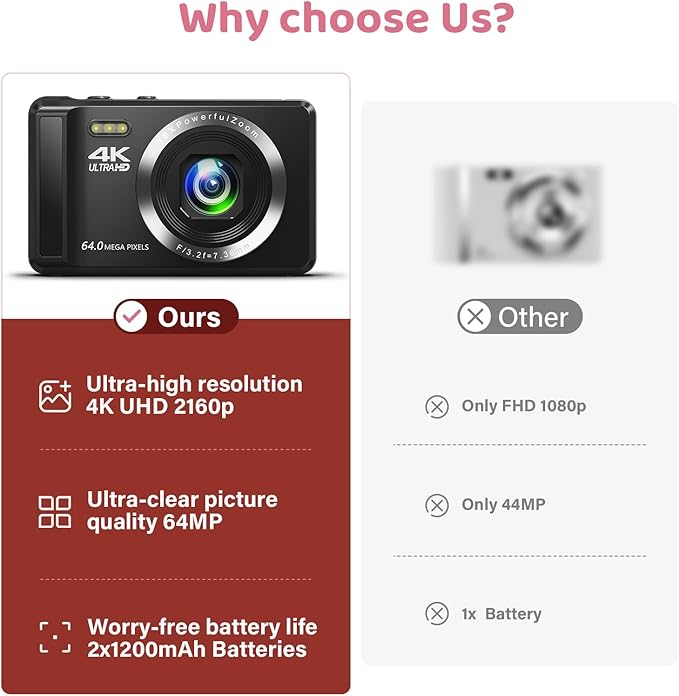 Digital Camera - 4K 64MP Digital Camera with 16X Digital Zoom